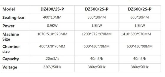 Imballaggio in plastica Termoforming Cup Tray Filling Sealing Machine per biscotti da pane