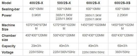 Imballaggio in plastica Termoforming Cup Tray Filling Sealing Machine per biscotti da pane