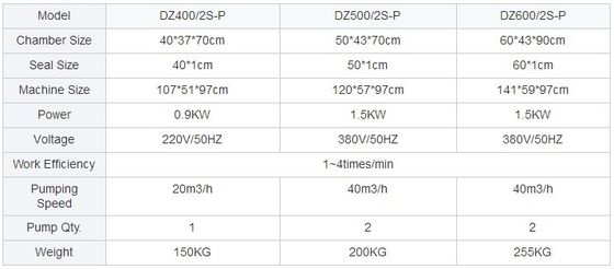 Macchine per imballaggio a vuoto a doppia camera DZ-600 2S-X