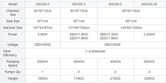 Macchine per imballaggio a vuoto a doppia camera DZ-600 2S-X