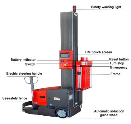 Macchina di avvolgimento automatico di pallet robotizzati azionata elettricamente per vassoi di imballaggio in plastica