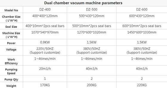 400 mm lunghezza di sigillamento Doppia macchina di sigillamento a vuoto per foie gras e bistecche