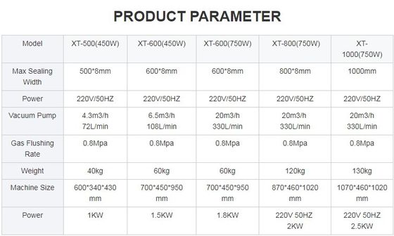 130 KG CE Certificato Automatica Verticale Imballaggio Macchina esterno pompaggio sigillante a vuoto