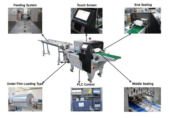 Macchina di avvolgimento a flusso per sacchetti a cuscino orizzontale multifunzione di grado automatico