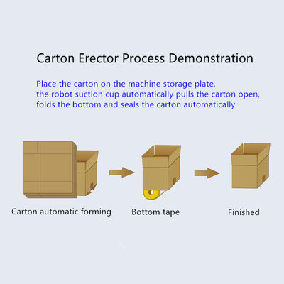 Semi-automatico ad alta velocità cassa di cartone completamente erector per cartone